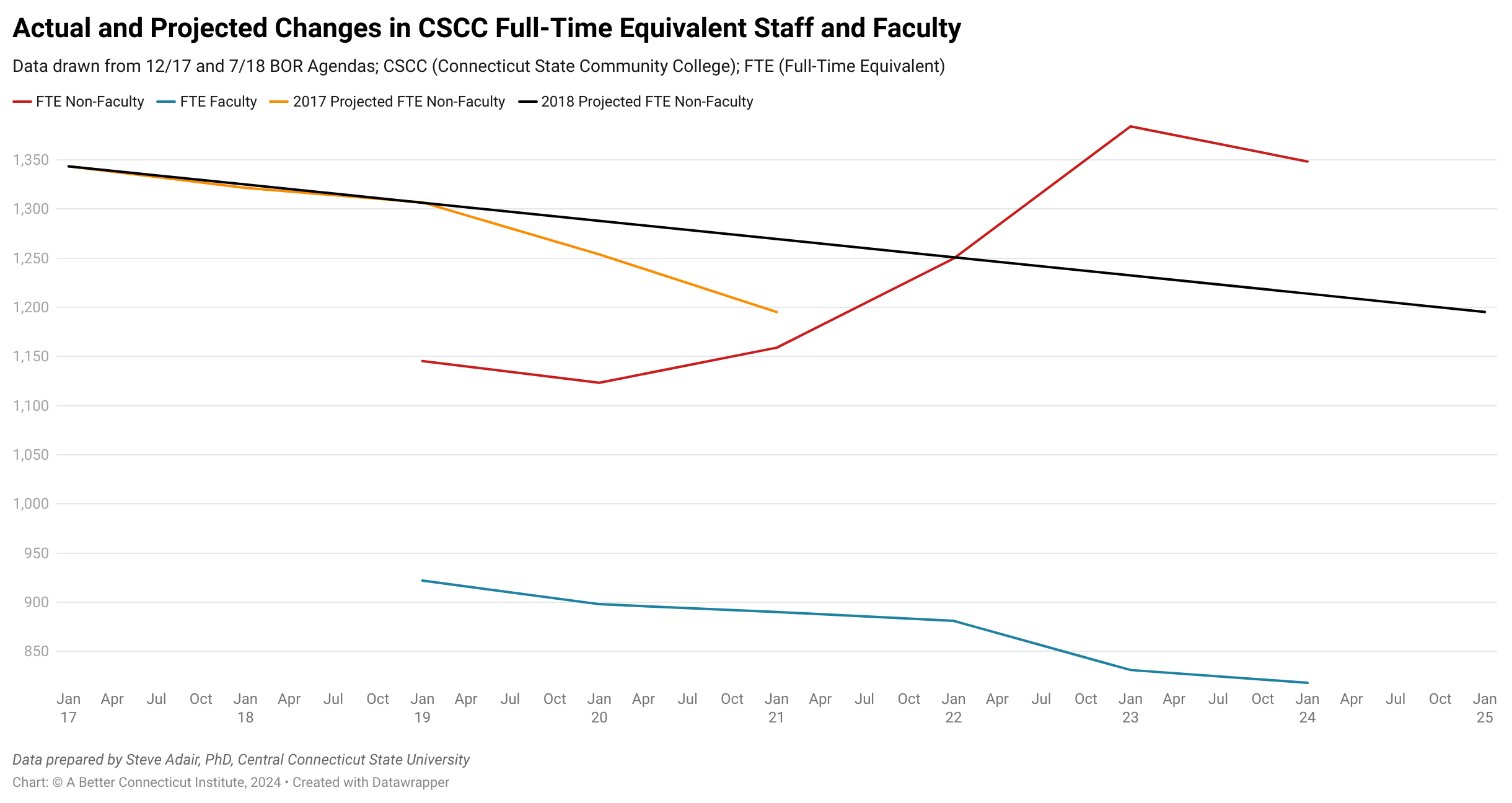 The Cost of the Community College Consolidation